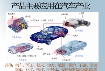 汽車生產(chǎn)